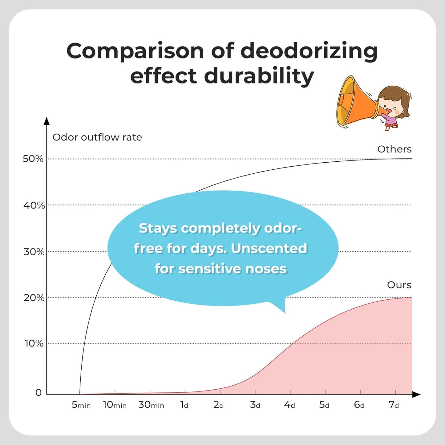 Odor Sealing Small Trash Bags Home & Food Use XS-220 Count Disposable Bags, Durable and Unscented (Color:Blue)