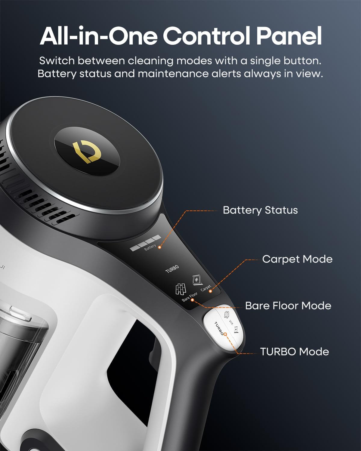 YONNDER Cordless Vacuum Cleaner, 48KPA/550W/65Mins Powerful Stick Vacuum for Home, Anti-Tangle, Self-Standing, Lightweight, Charging Dock, Vacuum Cleaner for Hardwood Floor/Carpet/Pet Hair/Car, M1