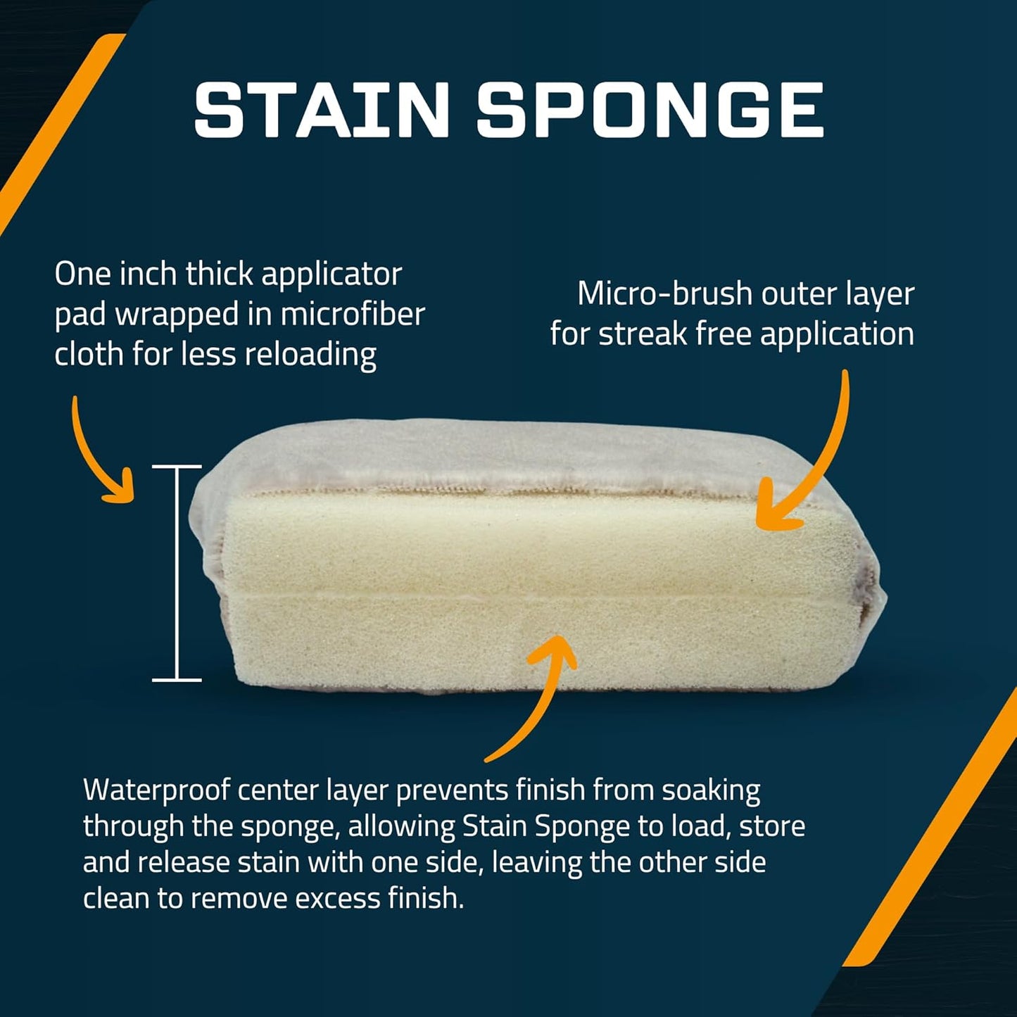 MāKRS Stain Sponge, 3-Pack Staining Pads, Stain Brushes for Wood, Lint and Streak-Free Applicator Sponges, Micro-Brush Over Foam Core, for Wood Stains and All Finishes, Easy to Use