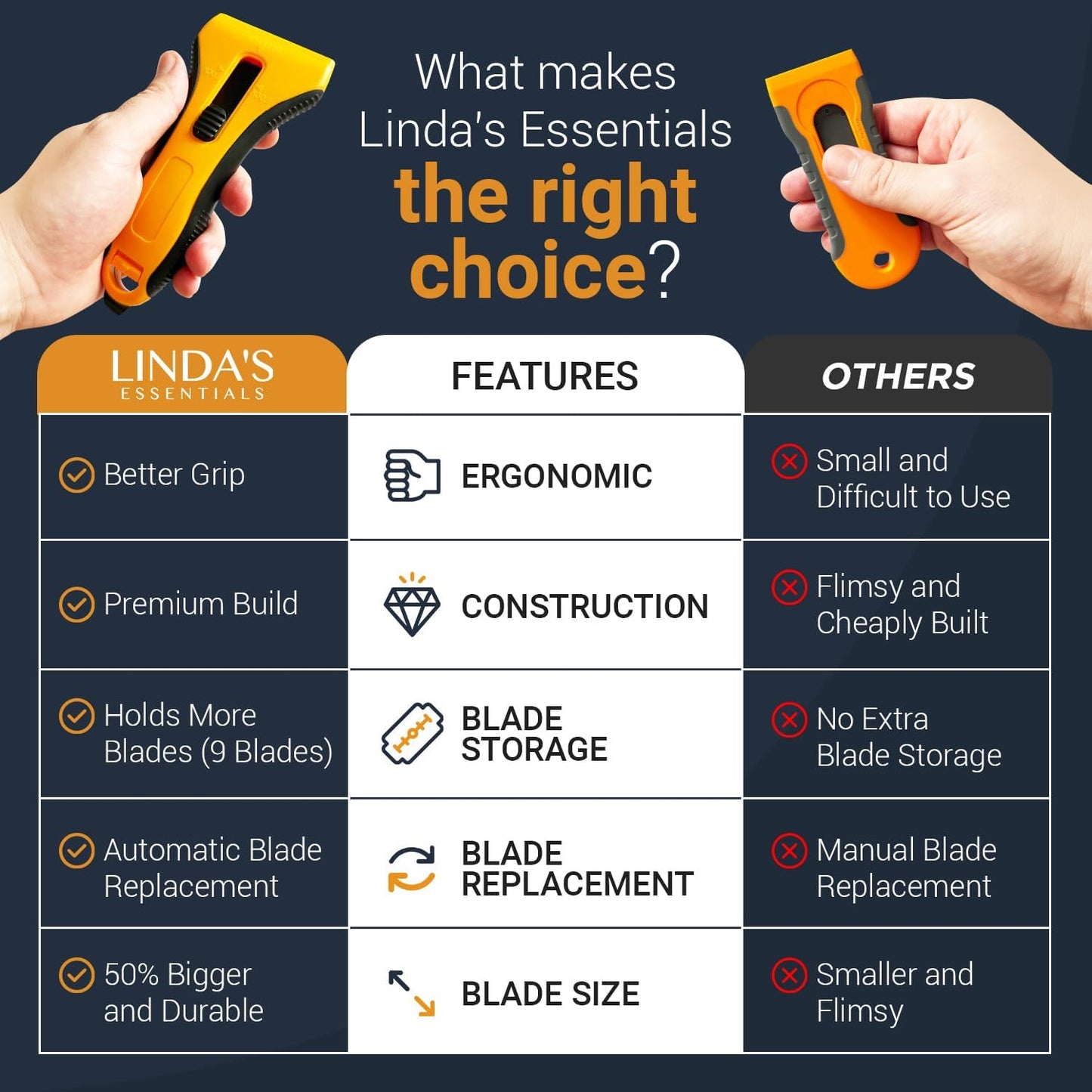 Razor Blade Scraper Tool With 15 Extra Blades - Razor Scraper Tool for Glass, Stove Top Scraper, Scraper Tool for Kitchen, Paint, Glass, Window, Cleaning