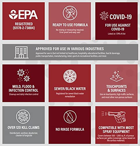Fiberlock ShockWave RTU Disinfectant Cleaner, 1 Gallon, Ideal for Water Restoration & Flood Mitigation, Hospital Grade Disinfectant, Ready-To-Use Formula