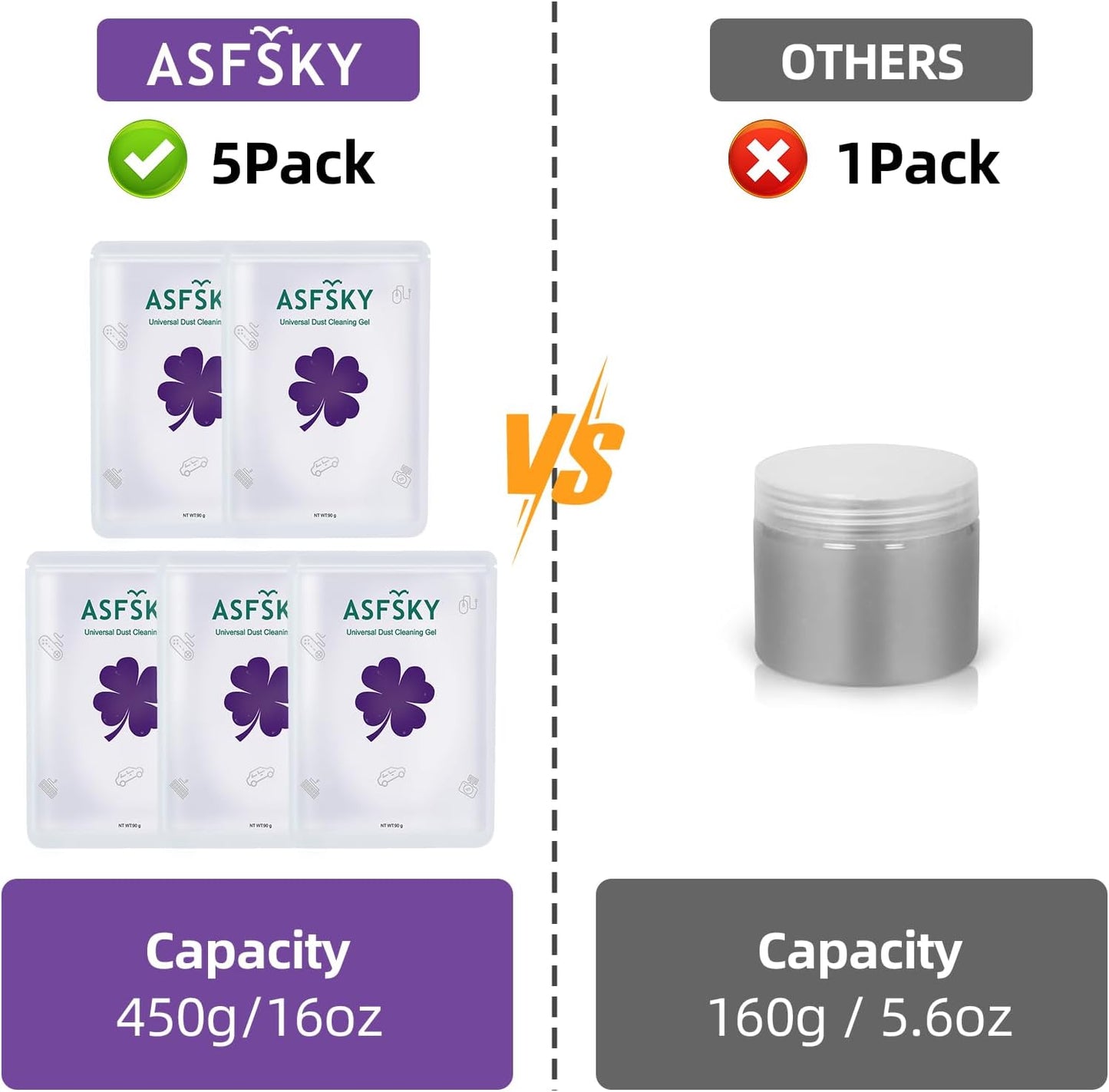 ASFSKY Car Cleaning Gel - 5 Pack Purple, Dust Cleaner for Cars & Keyboards