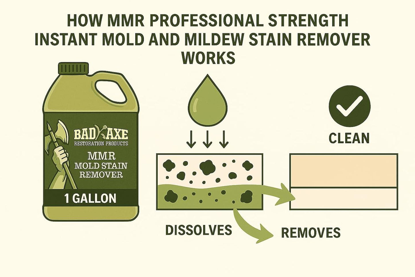Bad Axe MMR Instant Mold Stain and Mildew Stain Remover - Professional Strength, Contractor Grade Cleaning Solution, Professional Quality Formula, Odor Removal, (1) Gallon & (1) 32oz