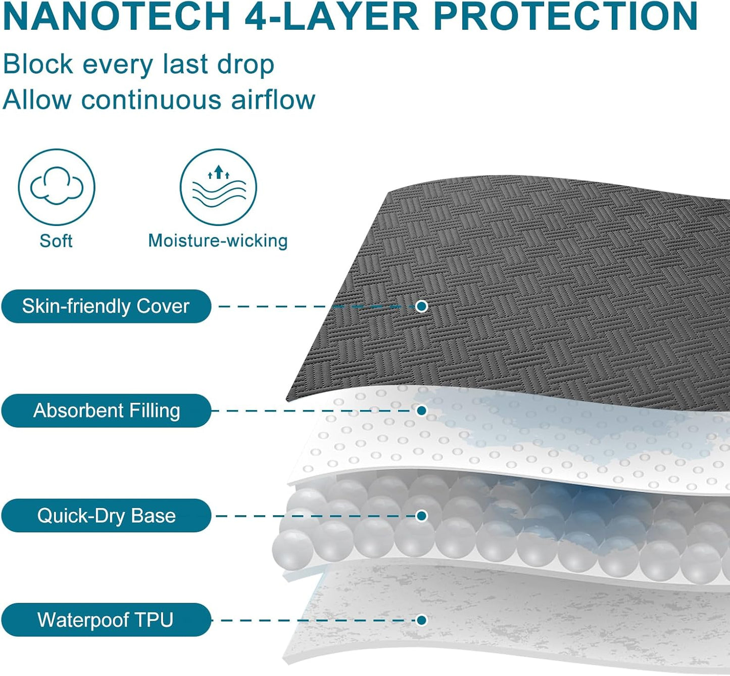 Waterproof Mattress Protector Full Size - Breathable, Noiseless, Ultra-Soft Bed Cover, Mattress Pad Cover with Deep Stretchable Pockets 8"-21" (Gray)