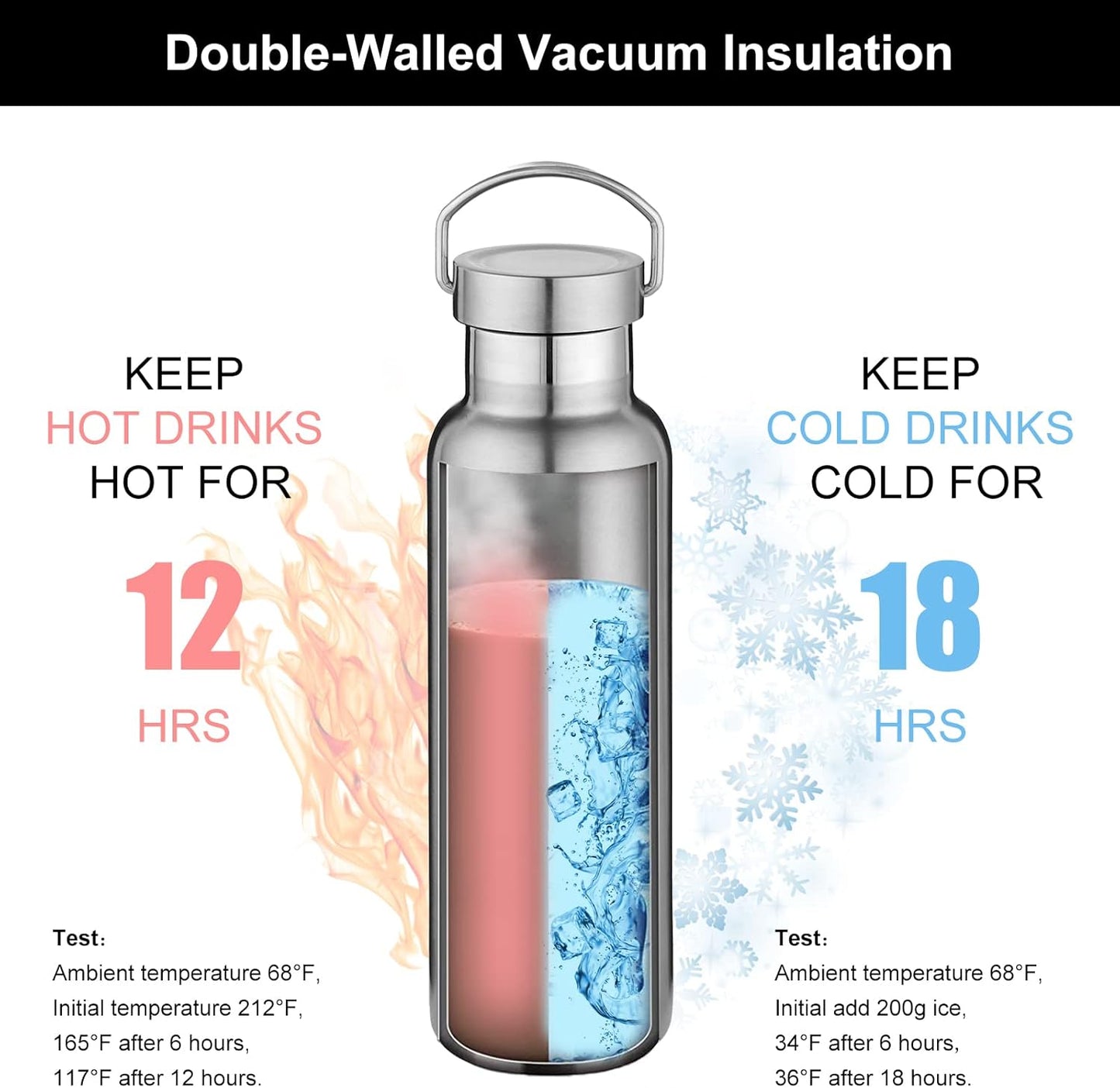 Neihepal 20 oz Insulated Water Bottles Bulk 2 Pack,Stainless Steel Double Wall Sport Bottle with Lid of Handle,Metal Reusable Thermoses Flask with Cup Cap for School,Cyclists,Gift (Silver,Set of 2)