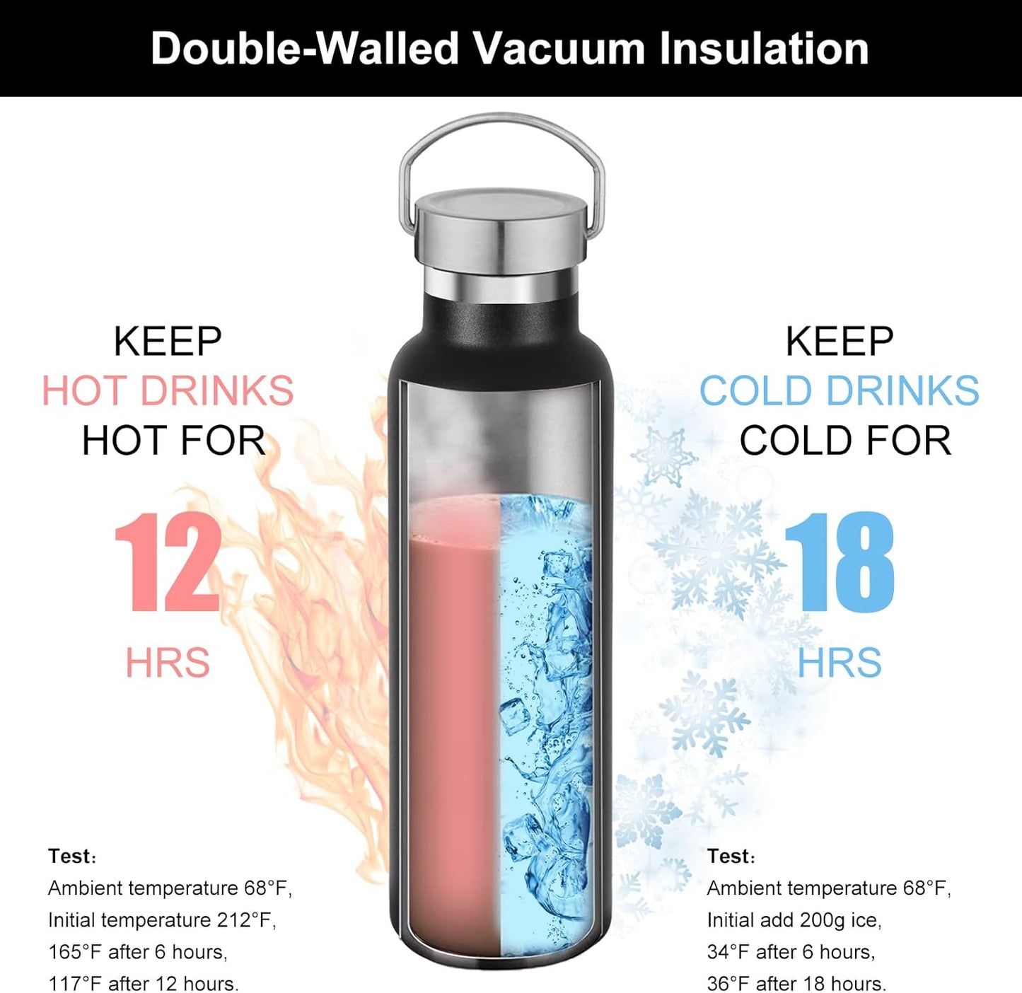 Neihepal 20 oz Insulated Water Bottles Bulk 4 Pack,Stainless Steel Double Wall Sport Bottle with Lid of Handle,Metal Reusable Thermoses Flask for School,Cyclists,Hikers,Gift (Dark Night,Set of 4)