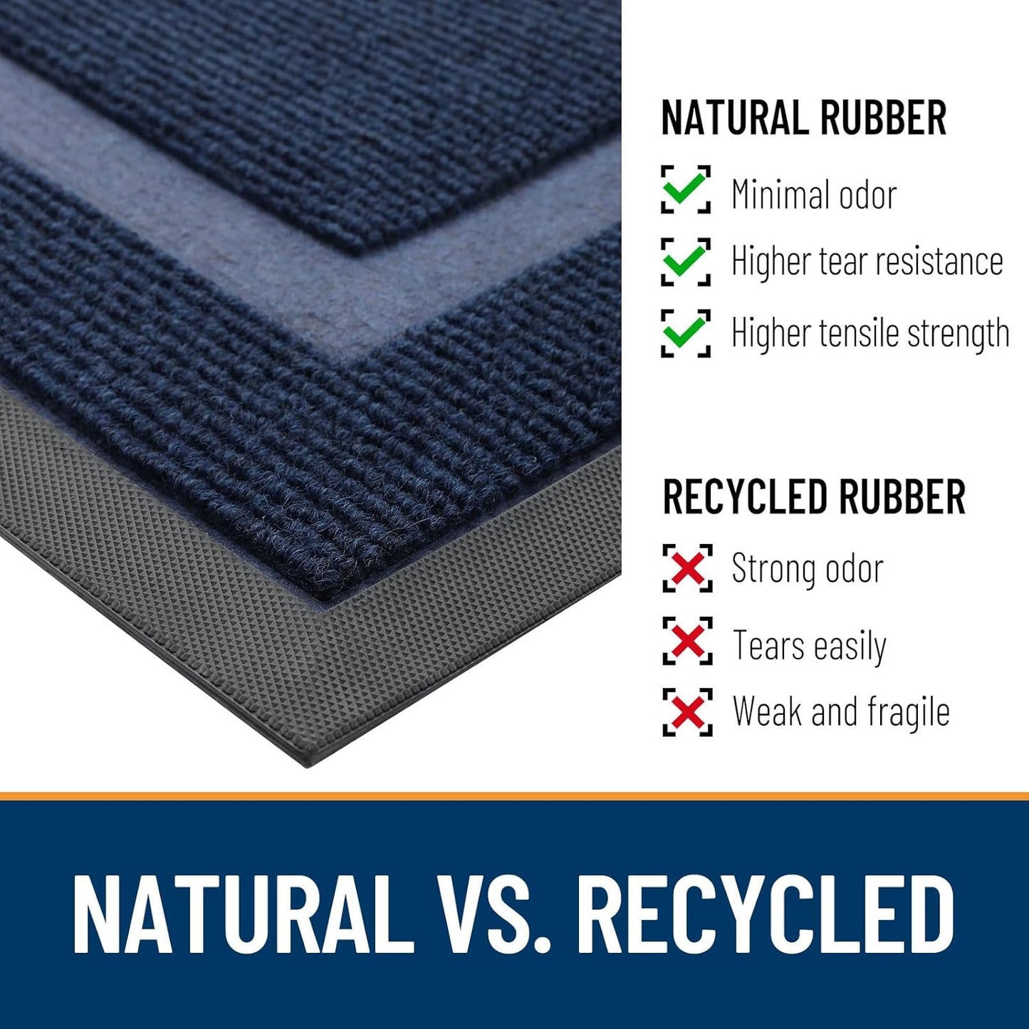 OLANLY Front Door Mat Indoor Outdoor Entrance, Waterproof All-Season, All-Weather Doormat, Sturdy Natural Rubber, Fade Resistant, Low Profile, Easy Clean Patio Porch Entryway Mat, 71x47, Blue