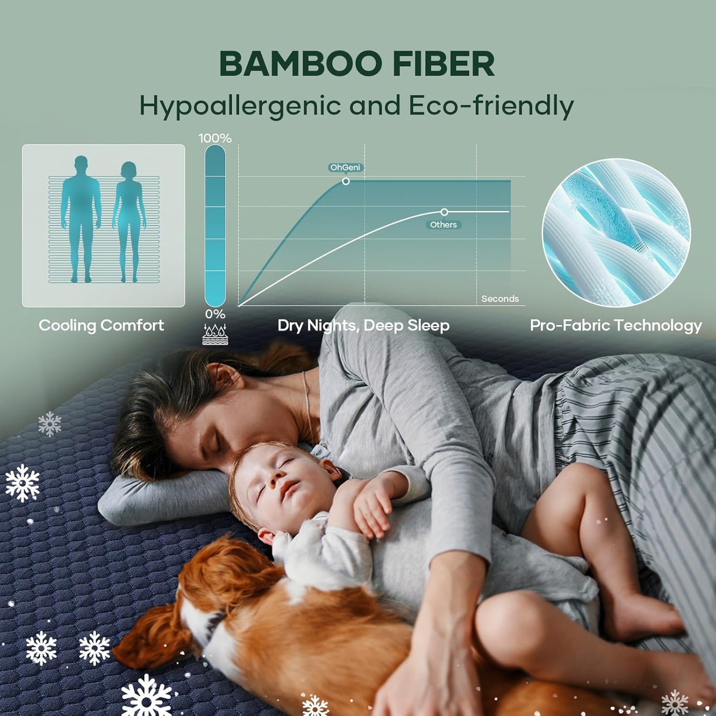 OhGeni 100% Waterproof Mattress Protector, Queen Size Mattress Pad, Fits 6"-20" Mattresses with Deep Pocket, Cooling, Breathable Fitted Sheets, Soft Bed Cover, Noiseless, Machine Washable(Navy Blue)