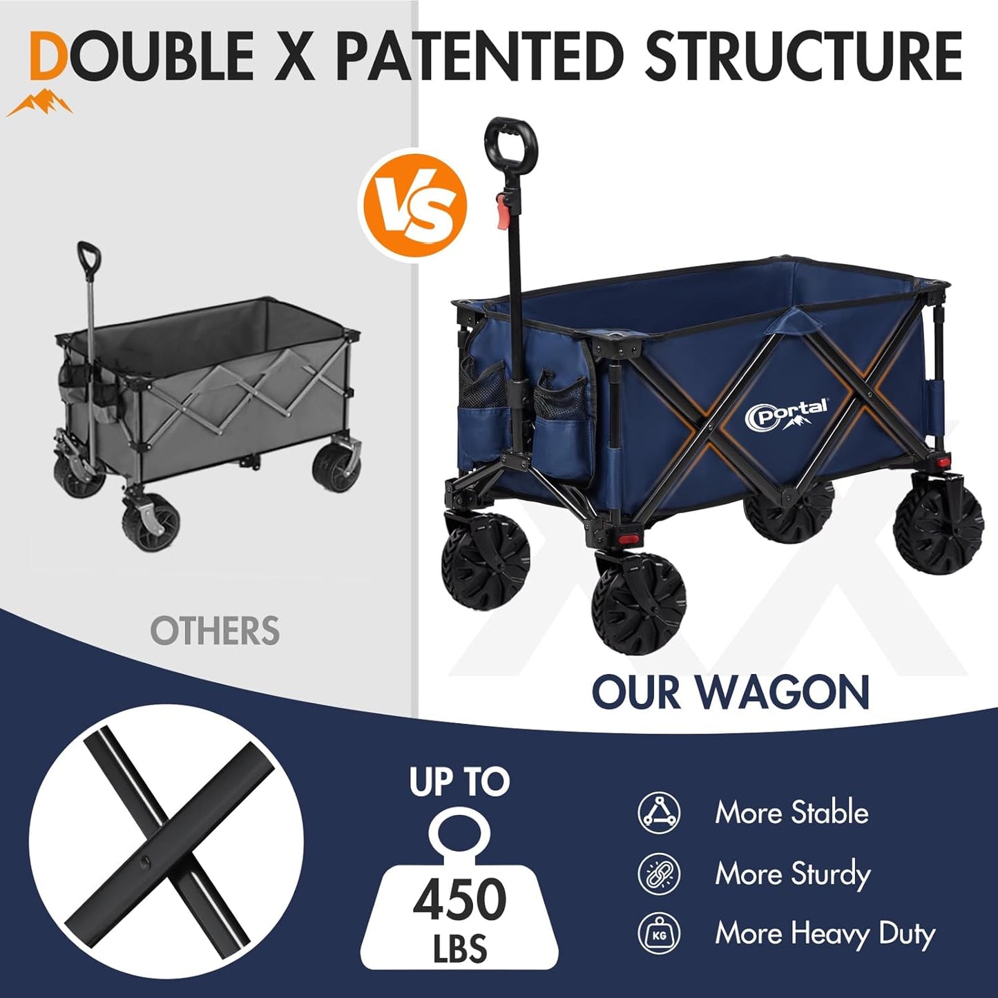 PORTAL Heavy-Duty Folding Wagon Cart, Large Collapsible Utility Wagon with All-Terrain Wheels for Beach, Camping, Garden & Grocery