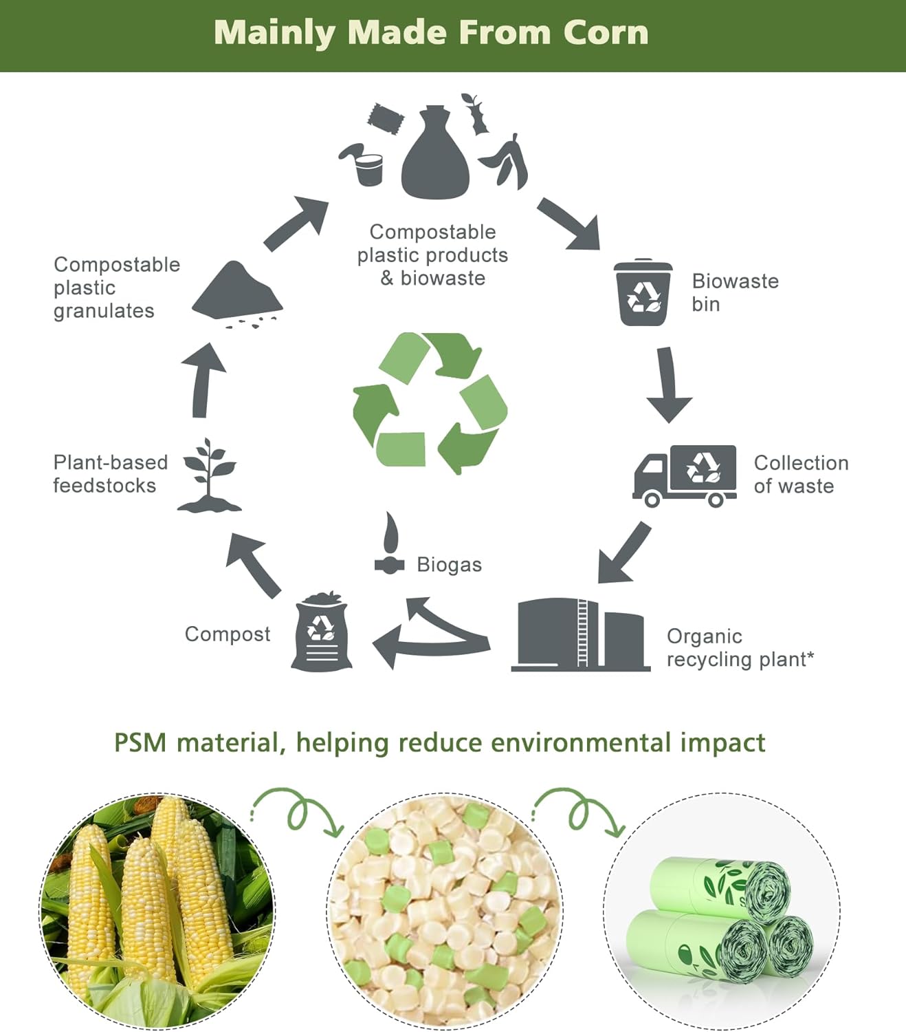 Compostable Trash Bags 8 Gallon with Handle, 30 Liter, 40 Count, AYOTEE Composting Garbage Bags 8 Gallon for Kitchen Food Scrap, Waste Basket Bag，Unscented Medium Trash Can Liners for Office