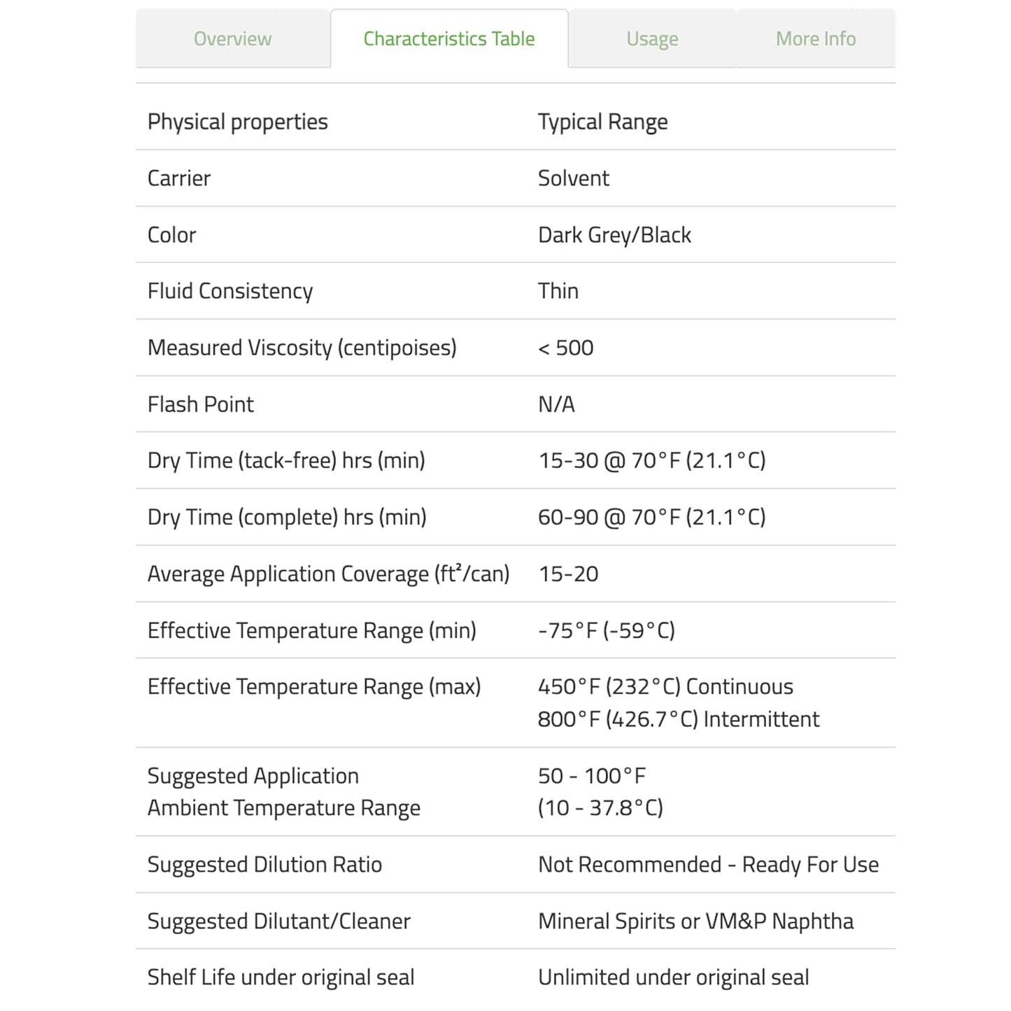 Slip Plate Dry Graphite Lubricant Spray, 12 oz Aerosol – Non-Stick, High Temp, Weather Resistant Coating for Mower Decks, Snowblower Chutes & Hitches