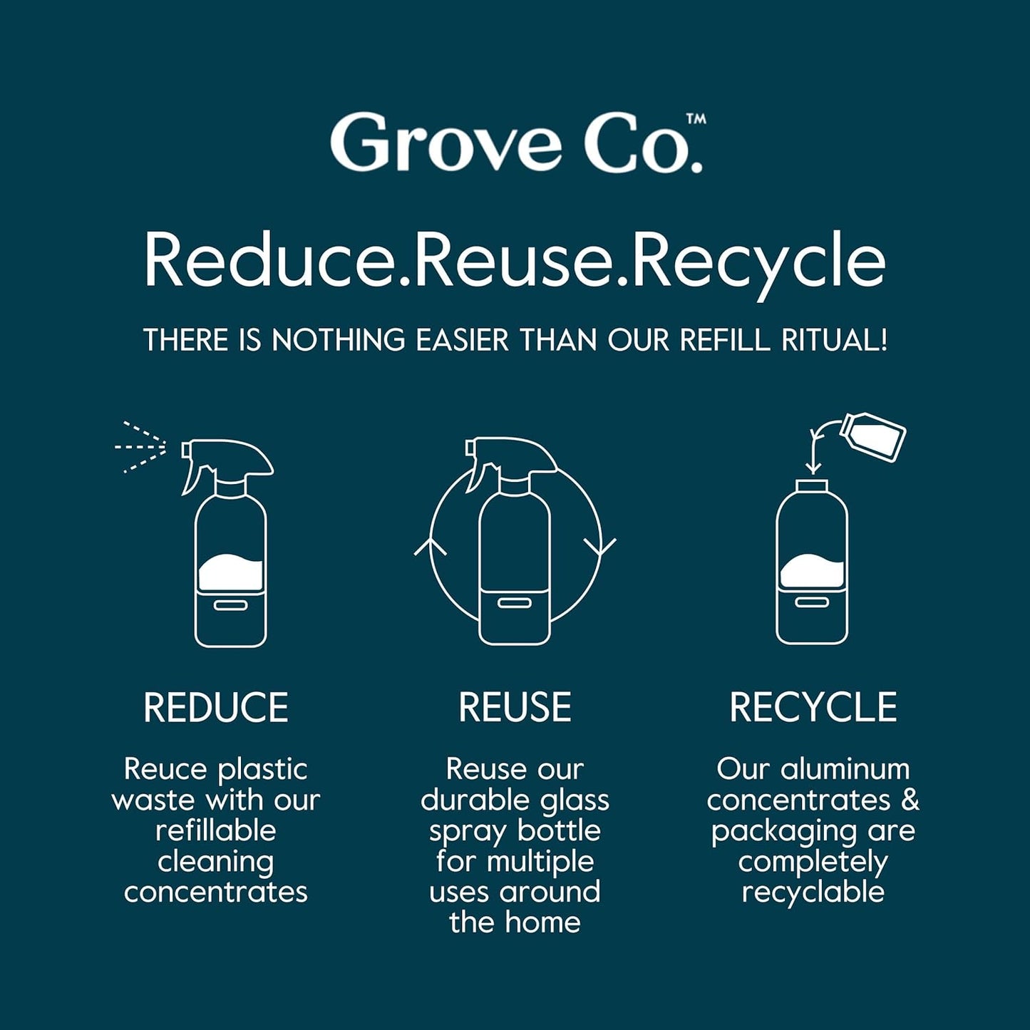 Grove Co. Multi-Purpose Cleaner, Refill Concentrate (2 x 1 Oz) + Glass Spray Bottle (16 Oz), Plant-based Household Cleaning Supplies Bundle, No Plastic Waste, Natural Lavender Blossom & Thyme Scent