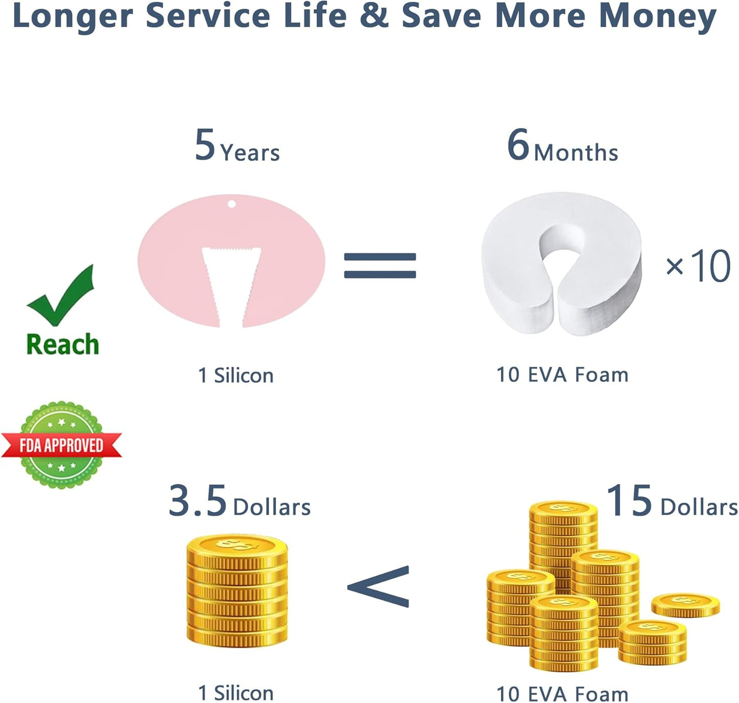 Silicone Door Pinch Guard and Door Slam Stopper, Durable Finger Pinch Guard, Prevents Pinch Injuries, Slamming Doors, Door Stopper for Kids, 6 Packs Pink.