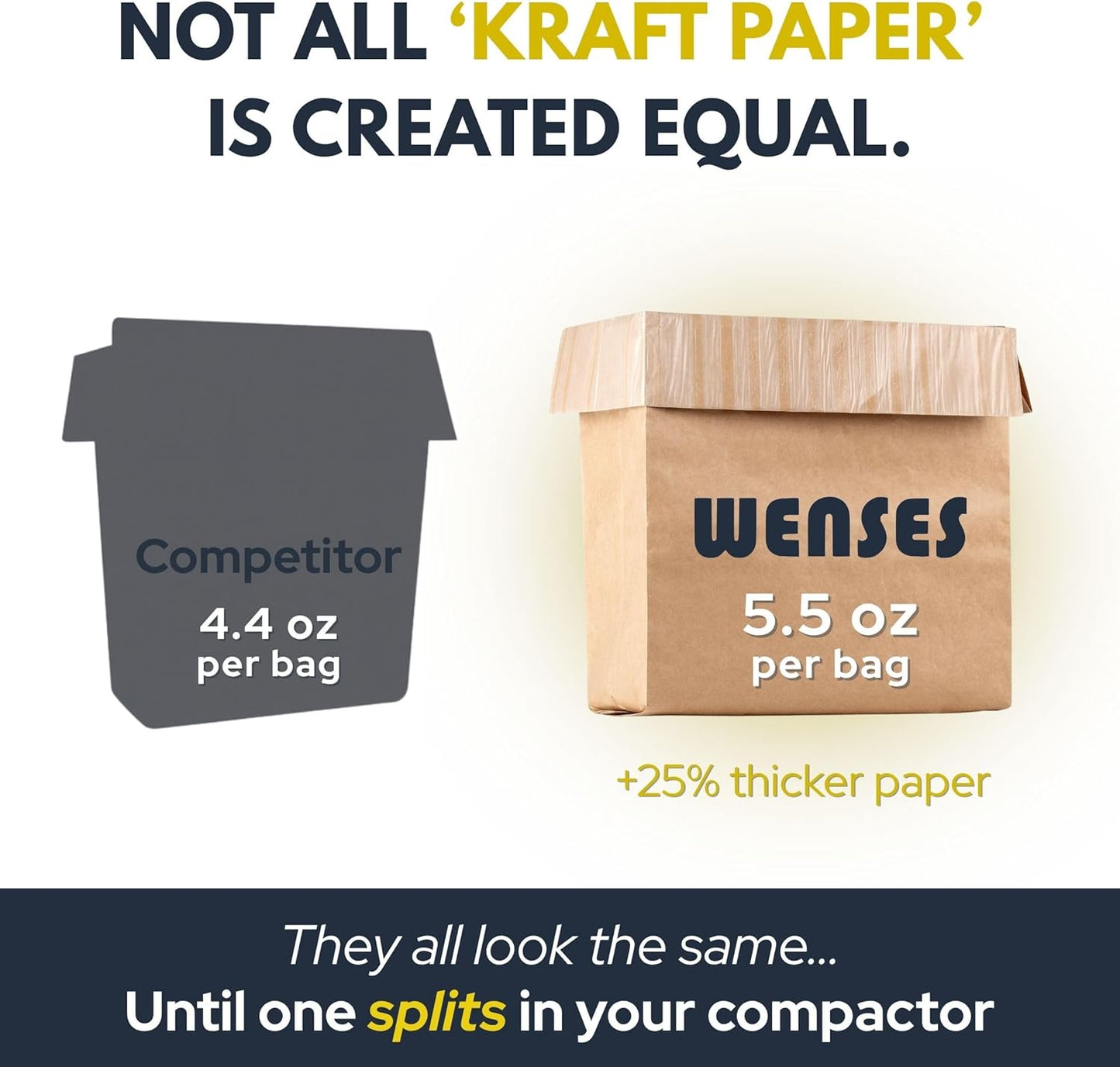 Trash Compactor Bags for Kitchen (12-Pack), 25% Thicker Kraft Paper Compactor Bags with Leak-Proof Liner & Sticker Seals