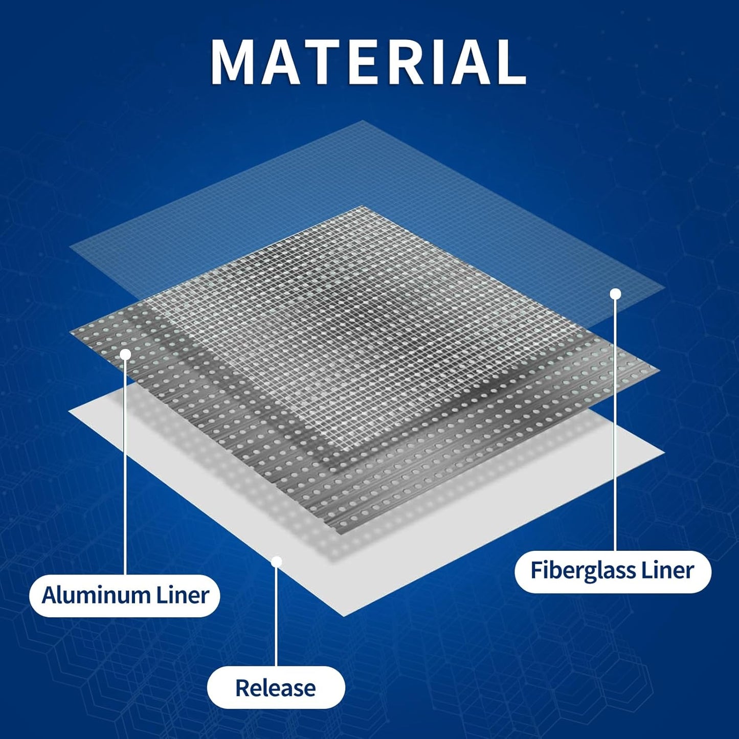 5pcs Drywall Patch Kit (8" x 8"), Self-Adhesive Fiberglass Wall Repair Patch Kit & Aluminum Metal Sheet Drywall Patch, Quick Repair Large Holes in Drywall