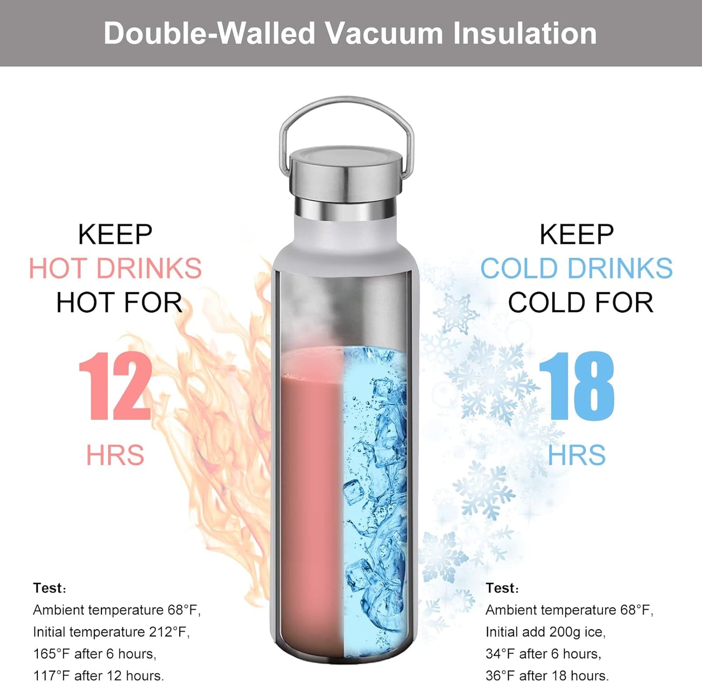 Neihepal 20 oz Insulated Water Bottles Bulk 4 Pack,Stainless Steel Double Wall Sport Bottle with Lid of Handle,Metal Reusable Thermoses Flask with Cup Cap for School,Hikers,Gift (White,Set of 4)