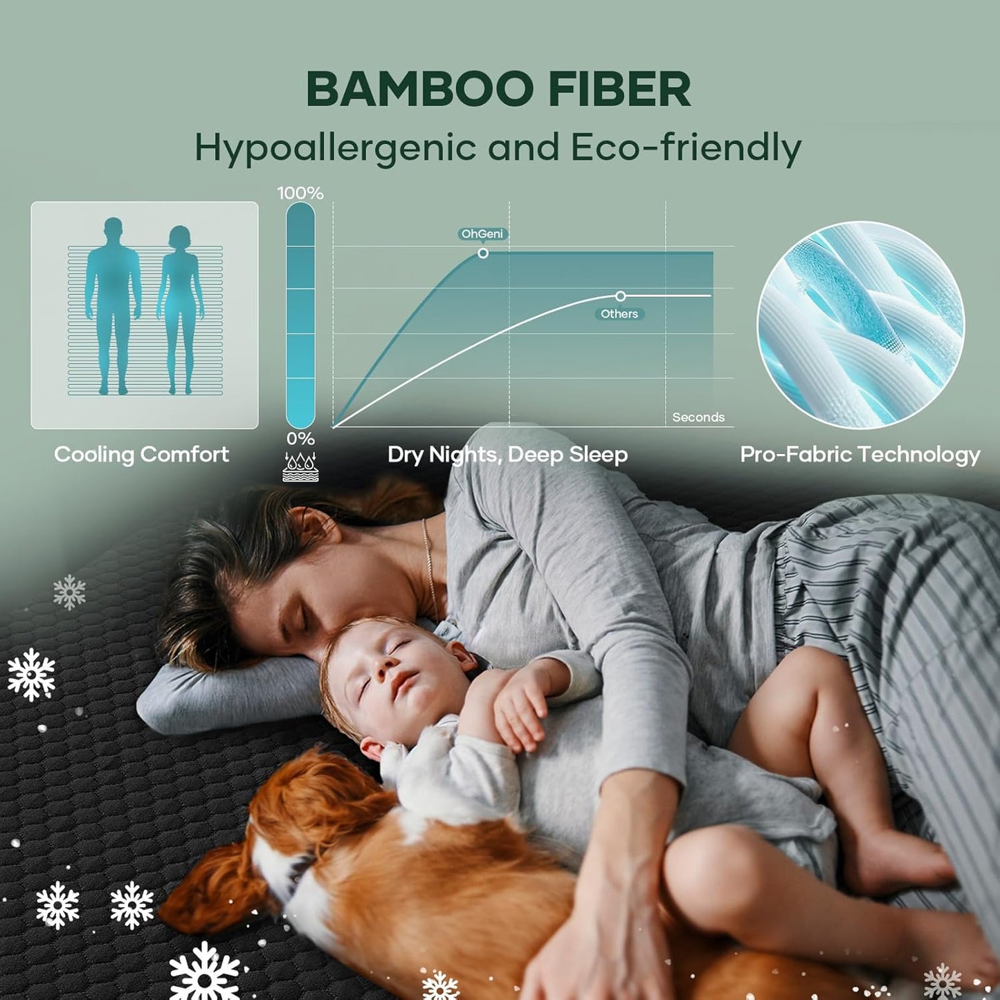 OhGeni 100% Waterproof Mattress Protector, Queen Size Mattress Pad, Fits 6"-20" Mattresses with Deep Pocket, Cooling, Breathable Fitted Sheets, Soft Bed Cover, Noiseless, Machine Washable(Black)