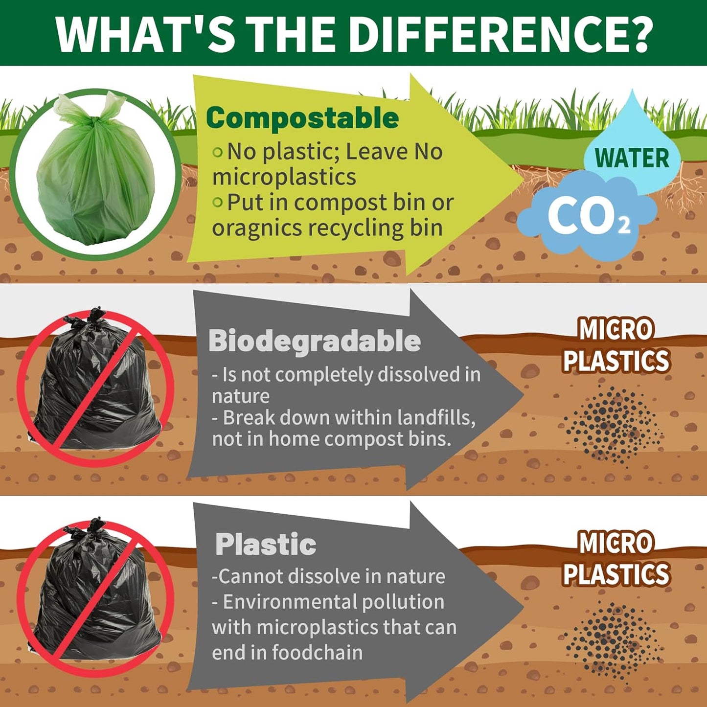 13 Gallon Trash Bags Compostable Compost Large Garbage Bag Extra Thick 1.1 Mil for Kitchen Bathroom BPI Certified 35 Counts, Green