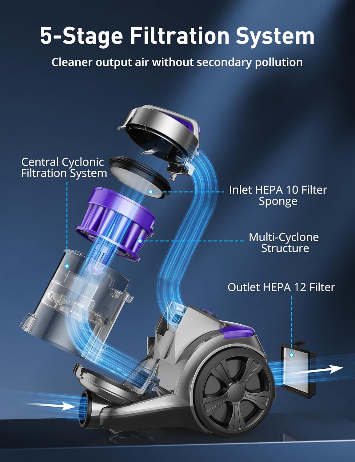 Aspiron 1700W Canister Vacuum Cleaner, 32Kpa Bagless Vacuum Cleaner, Multi-Cyclonic Filtration, 2 Anti-Allergen HEPA Filters, 3.5QT Dust Cup, 4 Tools, Corded Vacuum for Hard Floor, Pet Hair, Lavender