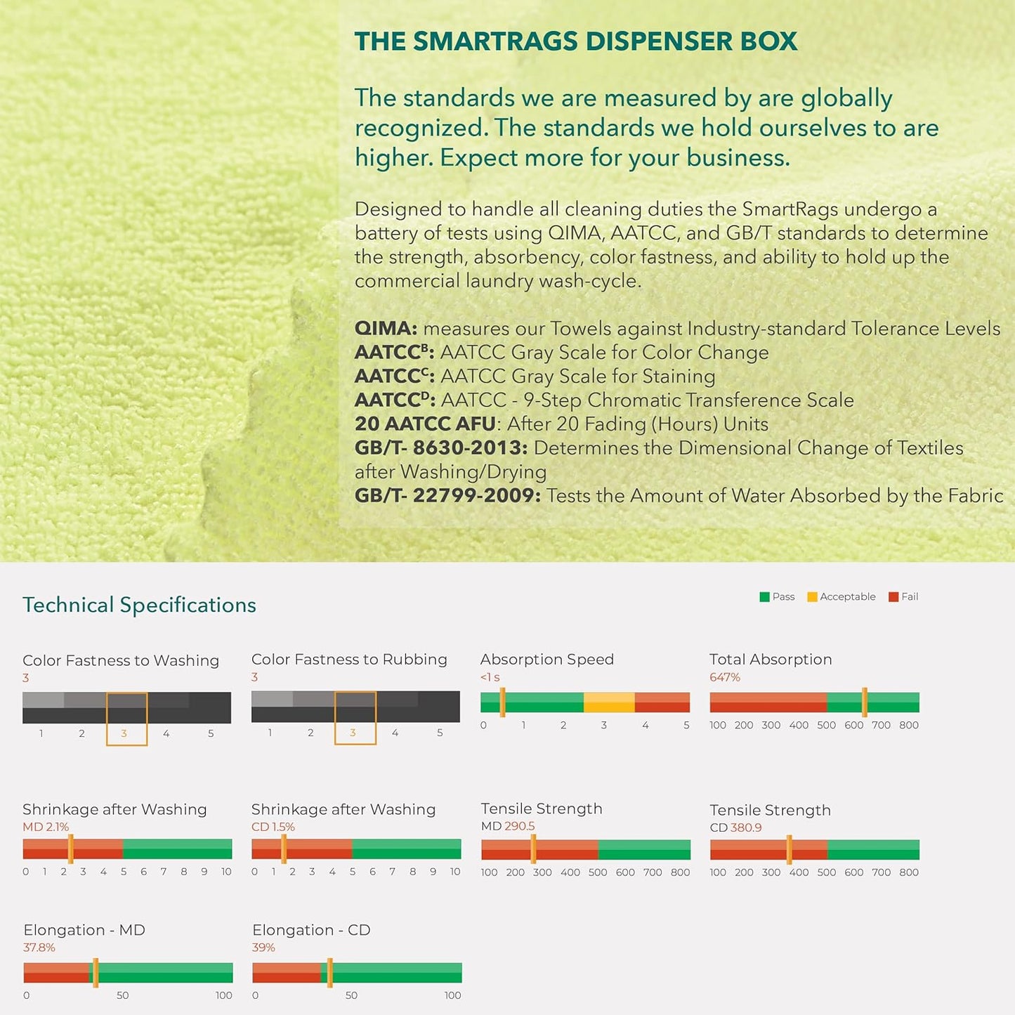 Arkwright Smart Rags in Box - (Pallet of 14400) Lint Free Microfiber Cleaning Cloth, Scratch & Streak-Free, Dispensable Wash Towels for Cars, Window Glass, and Auto Shop, 12 x 12 in, Red