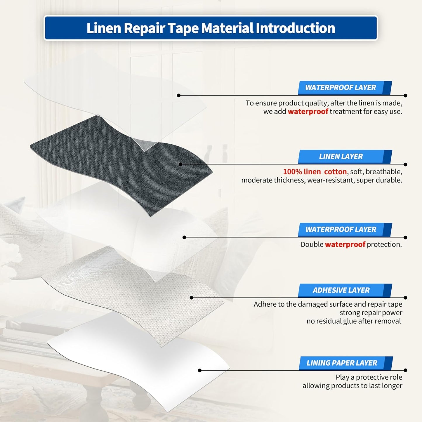 KING MOUNTAIN Linen Repair Patches, Self-Adhesive Fabric Patches, 4 X 63 inch Extra Size, Multi Color, Can be Used for Sofa Repair and Linen Clothes Repair (Charcoal Gray)