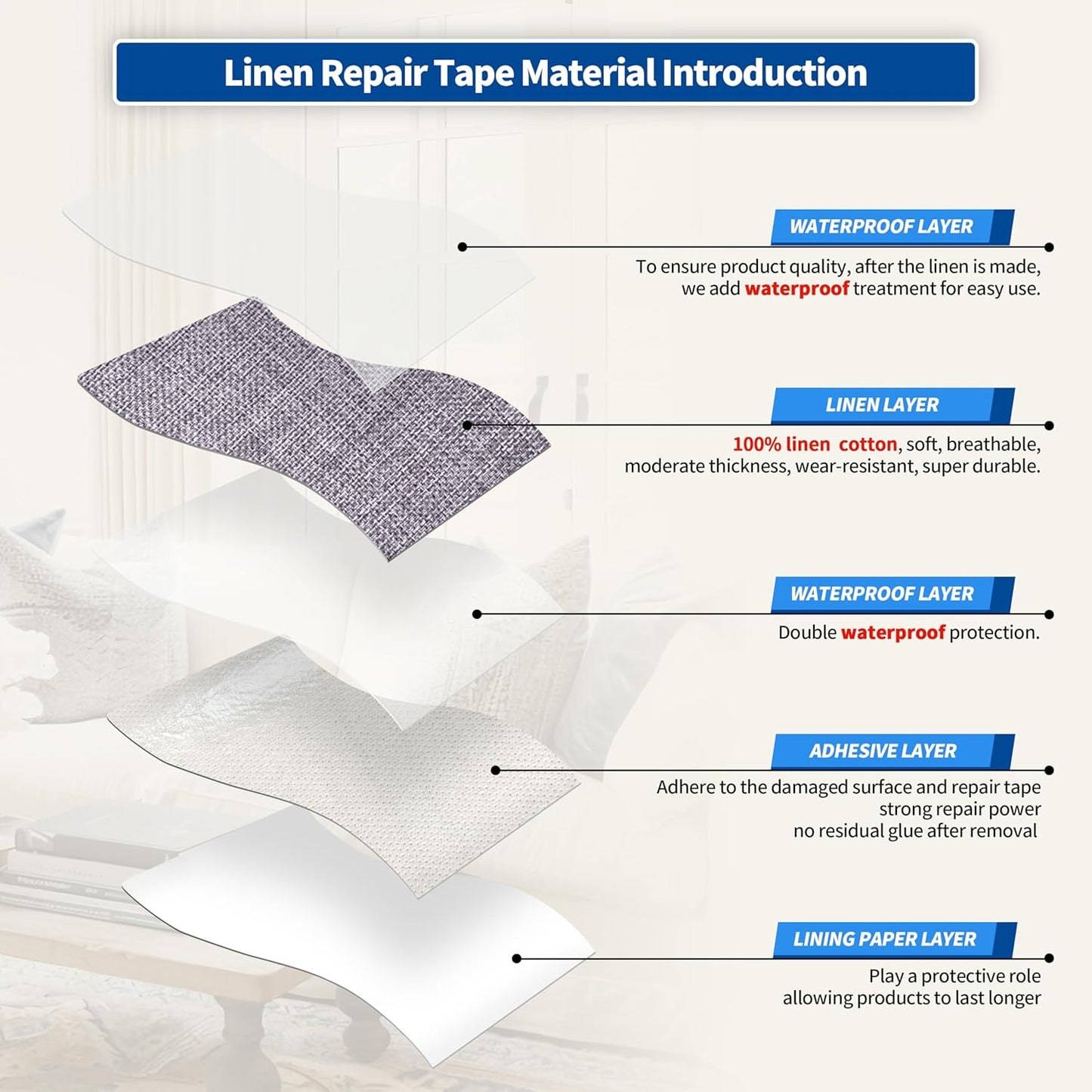 KING MOUNTAIN Linen Repair Patches, Self-Adhesive Linen Fabric Patches, 4 X 63 inch Extra Size, Multi Color, Can be Used for Linen Sofa Repair and Linen Clothes Repair (Light Grey)