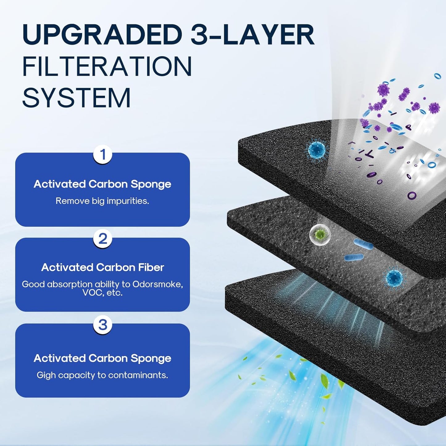 ICEPURE AF001 Compatible with EAFCBF Refrigerator Air Filter, Pure Air Ultra, Pure Air Ultra, PAULTRA, SCPUREAIR2PK, 242047801, 242061001, 241754001, 241754002, PS1993820, 7241754001, 6PACK